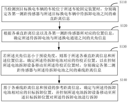 电池拆卸方法、装置、电子设备及存储介质与流程