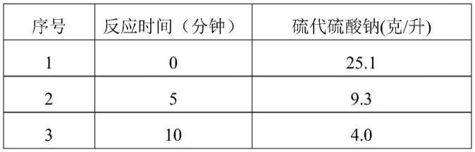 脱除含硫盐的相转移催化剂、含硫盐的脱除方法和应用与流程