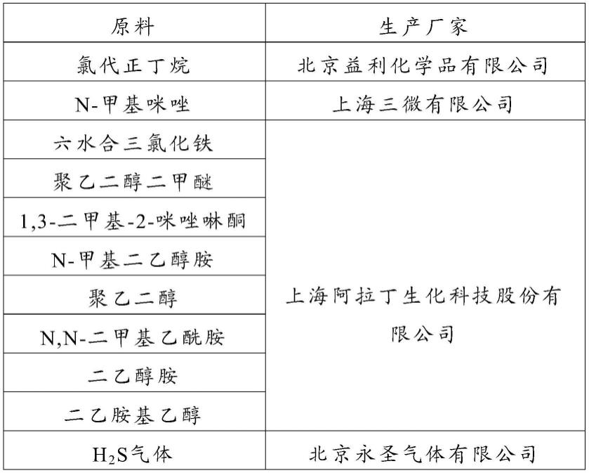 一种基于铁基离子液体的硫化氢脱硫及制氢方法