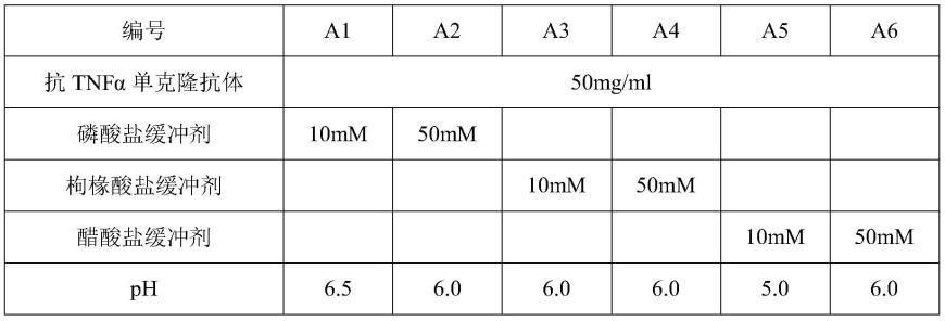 稳定的抗TNFα单克隆抗体的液体制剂的制作方法