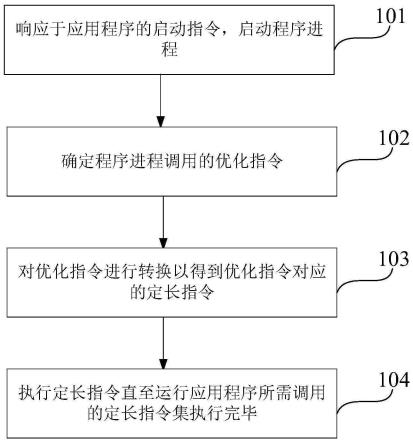 定长指令集程序的运行方法及中央处理器与流程