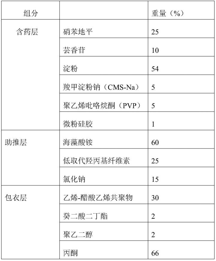 一种硝苯地平控释片及其制备方法与流程