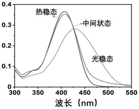 一种具有光热双重响应性的手性过盈螺烯类分子马达及其制备方法