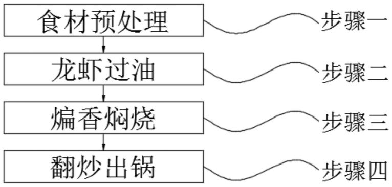 一种草本龙虾及加工工艺的制作方法