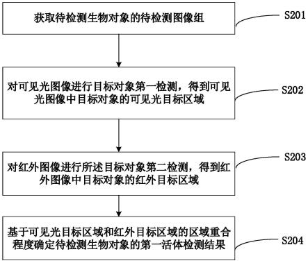 活体检测方法、装置、门禁系统、设备及存储介质与流程