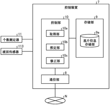 基片处理装置和基片处理方法与流程