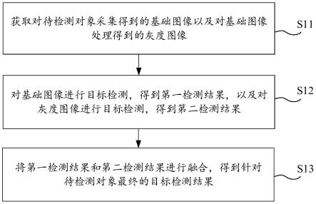 目标检测方法、设备以及存储介质与流程