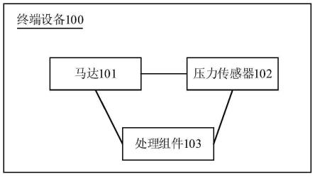 终端设备、马达控制方法及装置、存储介质与流程