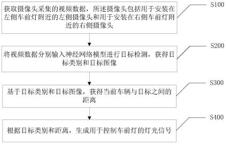 车灯自适应调光方法、装置、智能终端及存储介质与流程