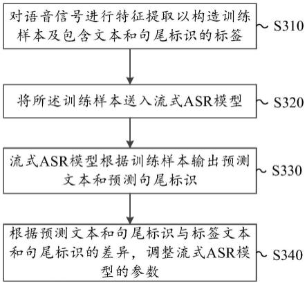 流式ASR模型训练方法、语音处理方法和交互设备与流程