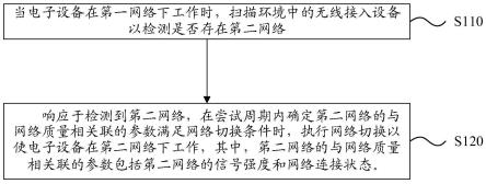 网络切换方法、电子设备和存储介质与流程