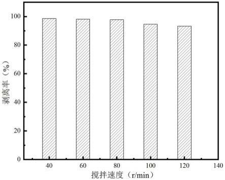 用于废旧锂离子电池正极片回收的低共熔溶剂及其应用