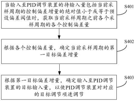 一种PID控制系统及控制方法与流程