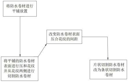 一种防水卷材制备工艺的制作方法