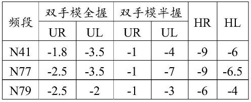 天线和终端的制作方法