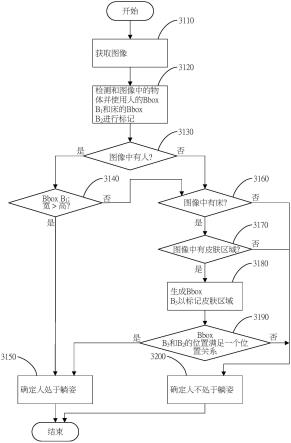 人体躺姿检测方法及使用该方法的移动机器与流程