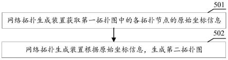 网络拓扑生成方法和相关装置与流程