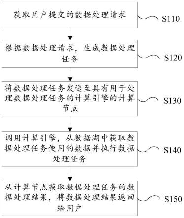 数据处理方法、装置以及计算机可读存储介质与流程