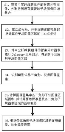 一种随机分布中空纤维膜组件的分布特征定量分析方法