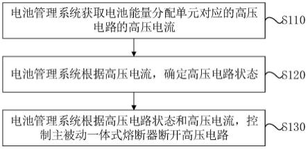 高压电路短路保护方法与流程