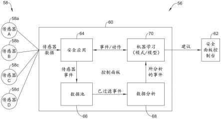 减少安全系统中的假警报的制作方法