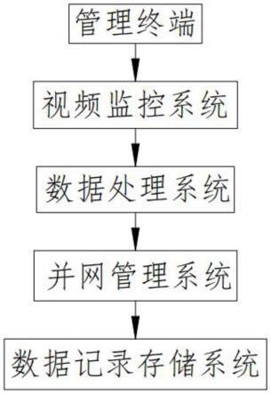 一种可实现自动适配的楼宇物联网监控系统的制作方法