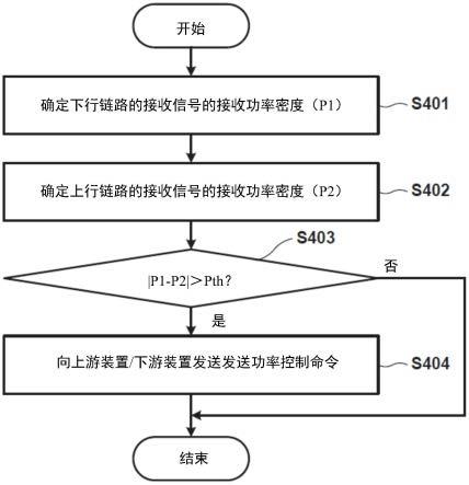 用于执行中继传输中的发送功率控制的通信装置、控制方法及程序与流程