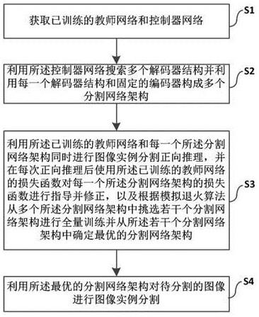 一种图像实例分割方法、系统、设备以及存储介质与流程