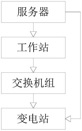 一种基于人工智能语音识别的多媒体电网调度人机交互系统