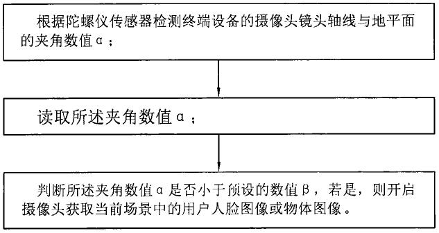 一种基于陀螺仪传感器的人脸识别或图像识别的扫描方法与流程