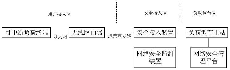 一种基于无线专网的可中断快速响应系统及方法与流程