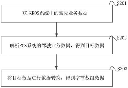 一种数据处理方法、装置、电子设备及存储介质与流程