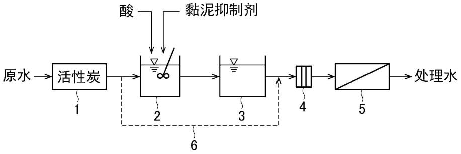 逆渗透膜处理方法与流程