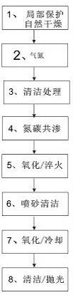 一种高尔夫球杆的球杆头的NQP局部硬度工艺的制作方法