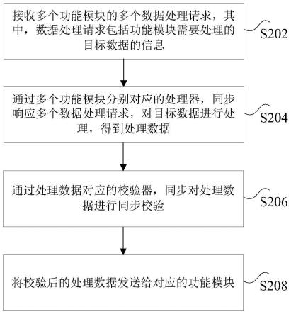 数据处理方法及装置与流程