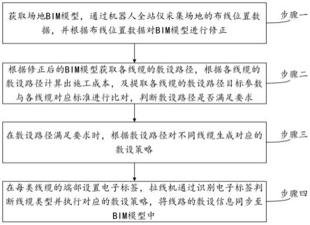 一种基于BIM5D远程监控的布线系统施工方法与流程