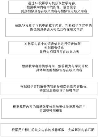 一种基于多模态情感分析的相似识别方法