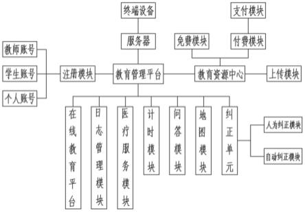 一种体育教育资源管理系统