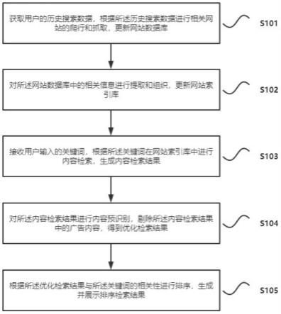 一种基于网站内容搜索引擎的方法及系统与流程