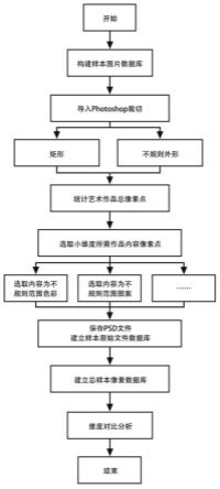 一种不规则平面艺术品的精准量化研究方法