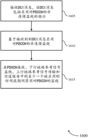 非连续下行链路信道监视的制作方法