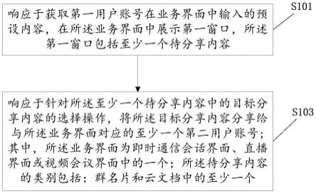 内容分享方法、装置、电子设备、存储介质及程序产品与流程