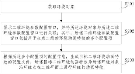 环绕动画特效处理方法、装置及可读存储介质与流程