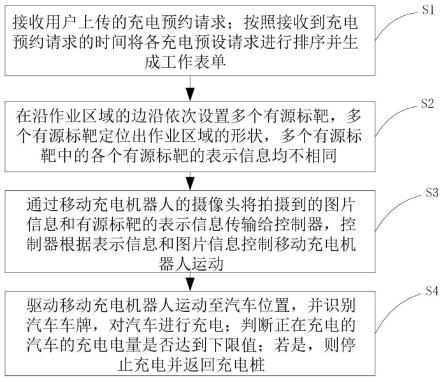 一种基于编码标靶的移动充电机器人定位方法及系统