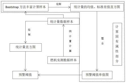 基于Bootstrap的均值标准差阈值预警方法