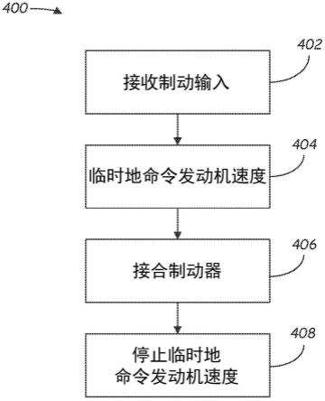 用于动力机械的牵引锁接合控制的系统和方法与流程