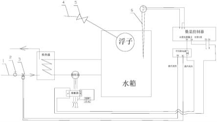 一种焦化厂蒸汽管网专用的余热洗浴装置的制作方法