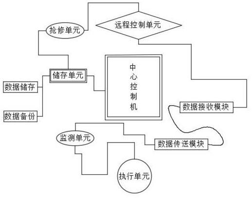 一种输变电设备调控系统的制作方法