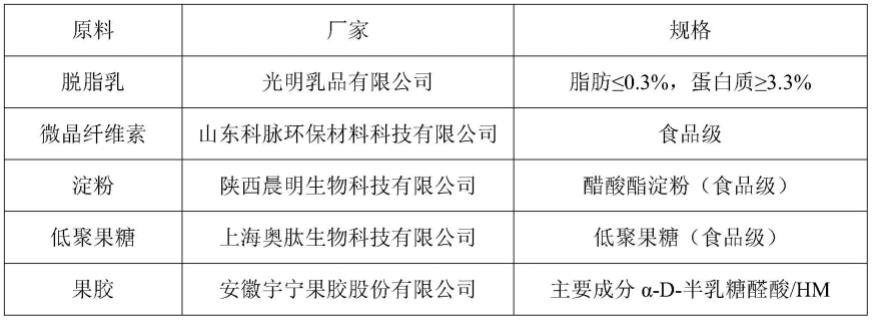 一种具有预防或缓解血压升高功效的复合益生菌剂及其制备方法和应用与流程