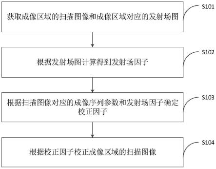 医学图像的处理方法、装置、计算机设备和存储介质与流程